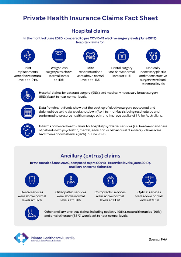 Private Health Insurance Claims Fact Sheet