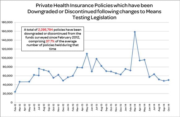 phi-policies-downgrade-15122014